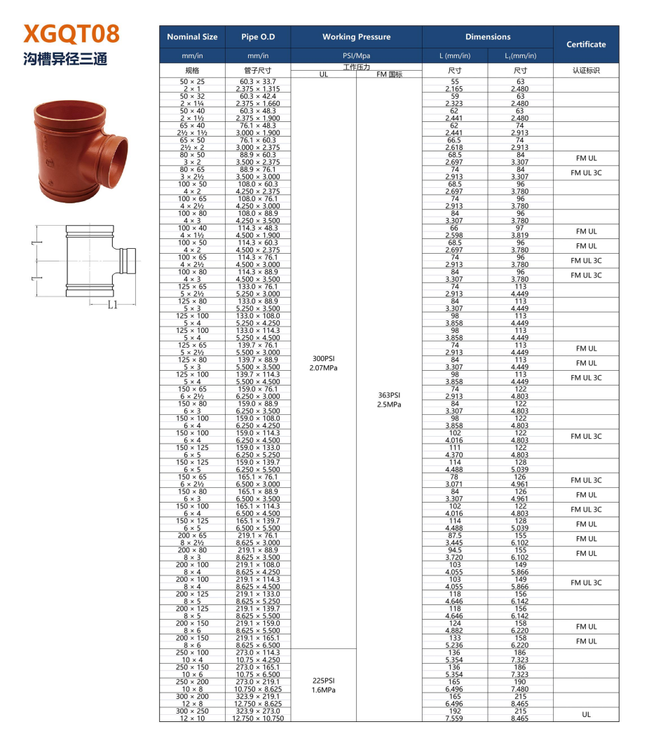 Grooved Tee Reducing XGQT08